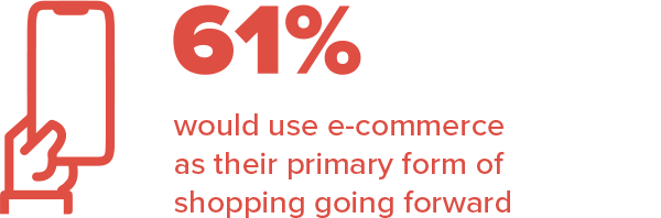 Convenience Stores in the Bullseye