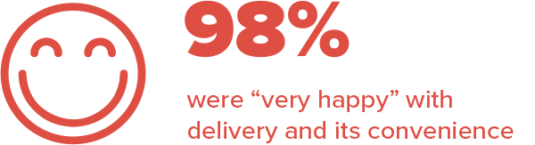 Convenience Stores in the Bullseye