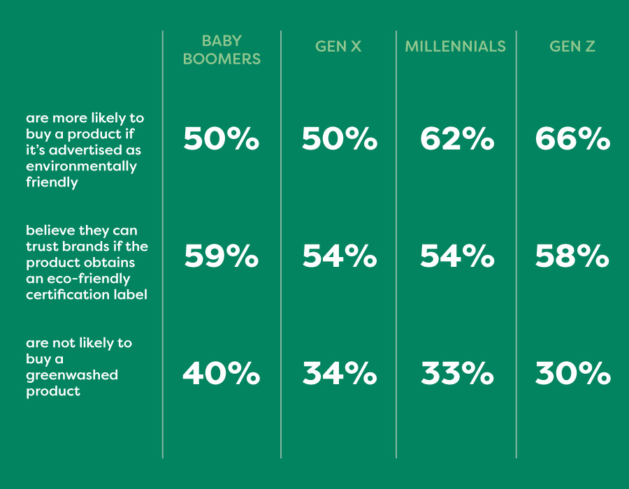The Truth Behind Greenwashing