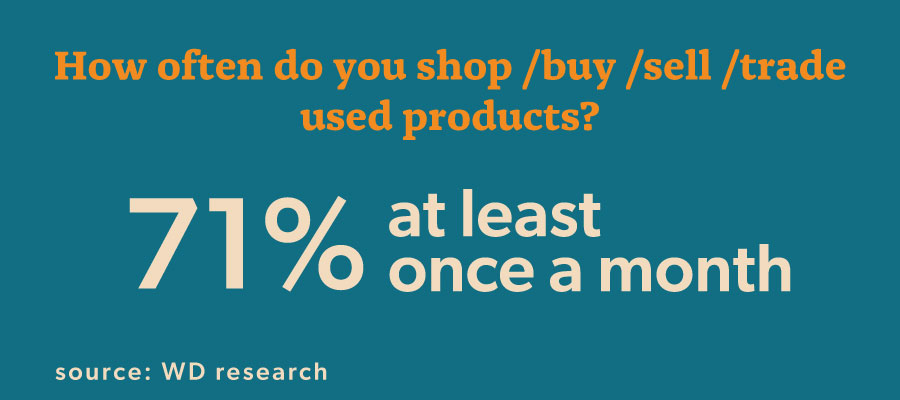 Can Resale Save The Store?