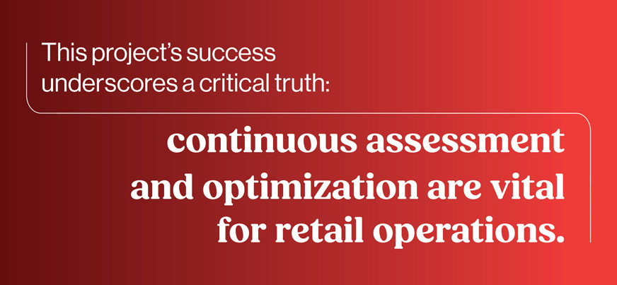 This project's success underscores a critical truth: continuous assessment and optimization are vital for retail operations. 