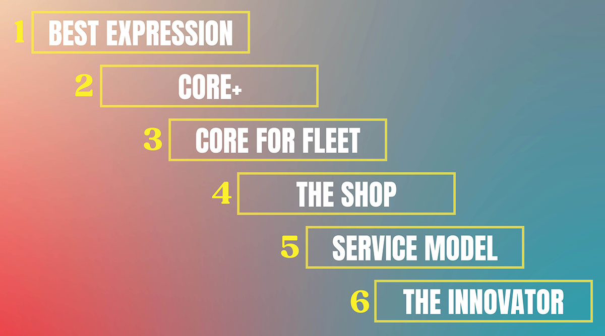 Rethinking Store Formats