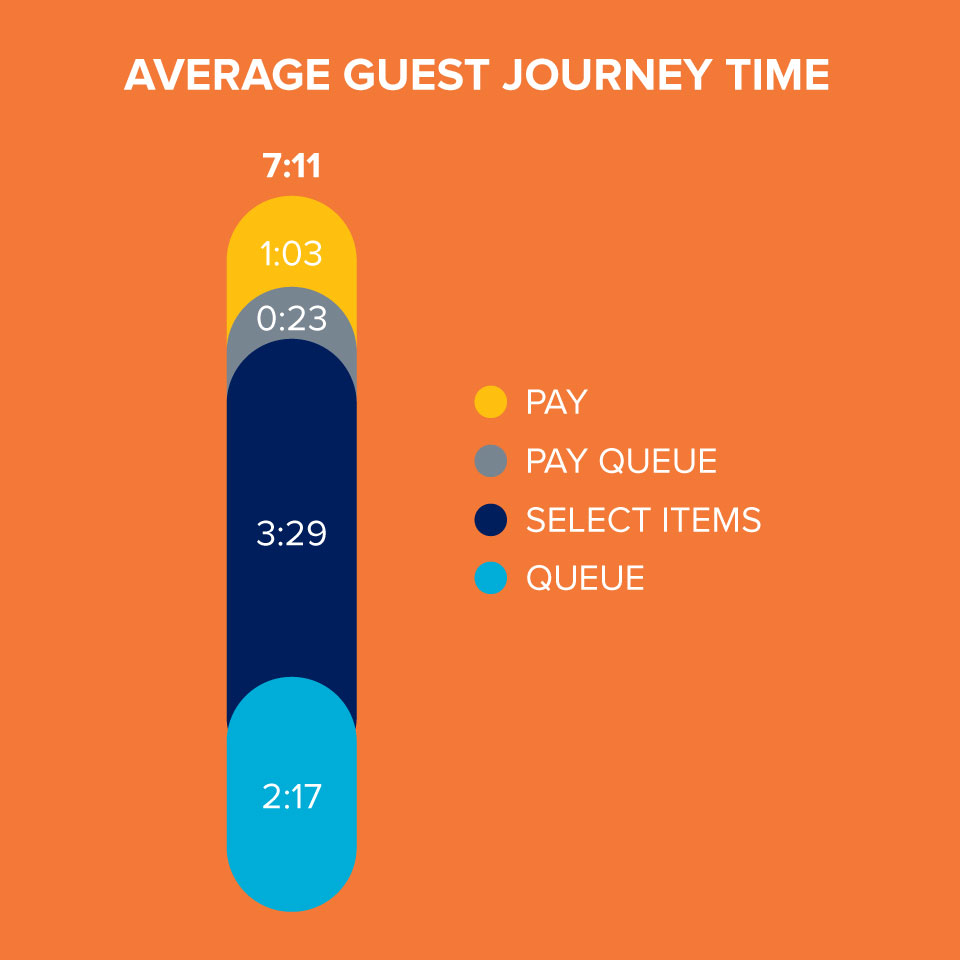 SeaWorld - Operational Insights