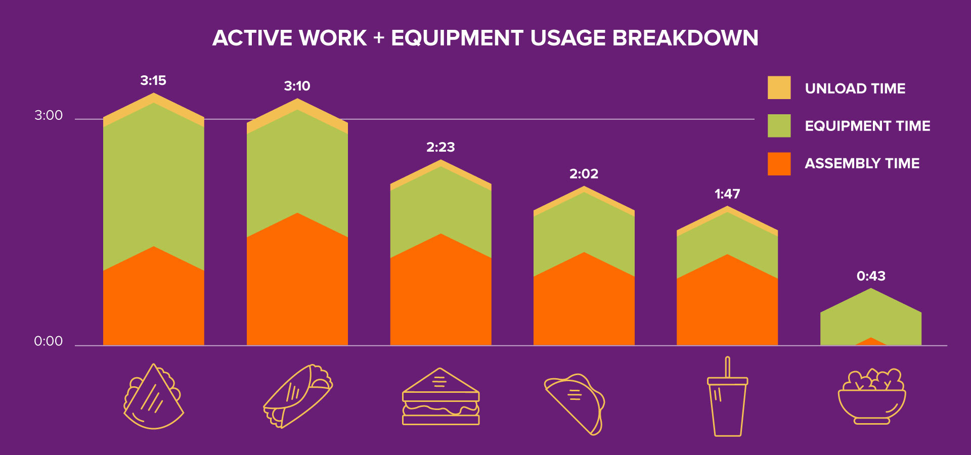 Tropical Smoothie Cafe - Operational Deep Dive