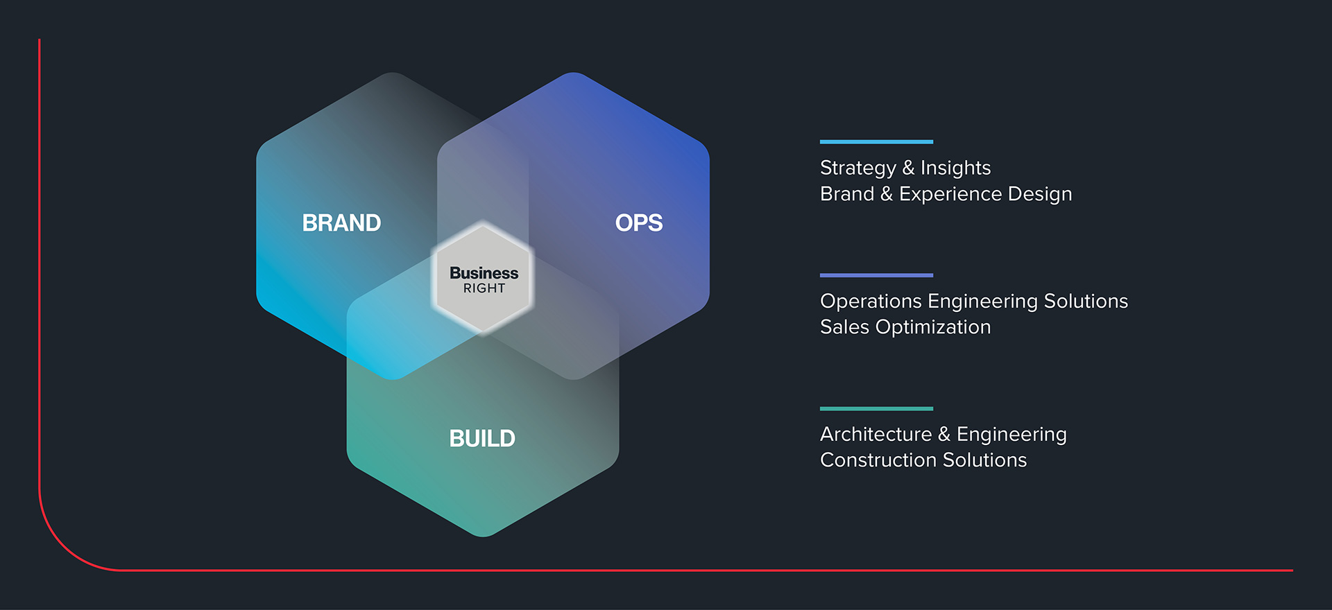 What Does WD Do?